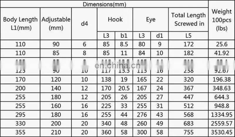 Closed body Turnbuckles body type and Metric Measurement system turnbuckle
