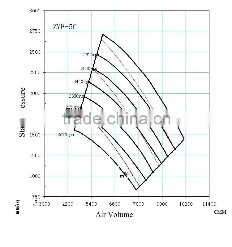 China Environmental Protection High Efficiency Type Dust Collector With ISO&CE Centification