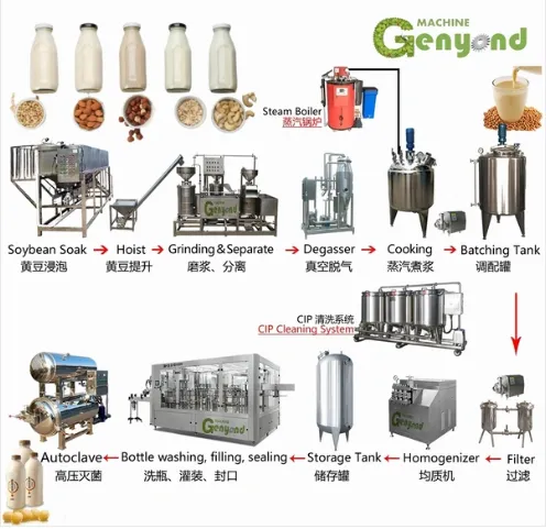 Protein Milk Production Line for Almonds