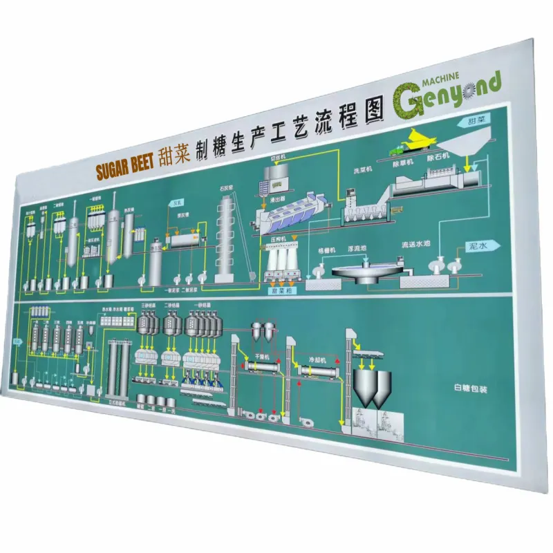 Factory Genyond China Industrial Sugar Extraction Refining Crystillization Machine Processing Plant From Sugar Beet & Sugarcane