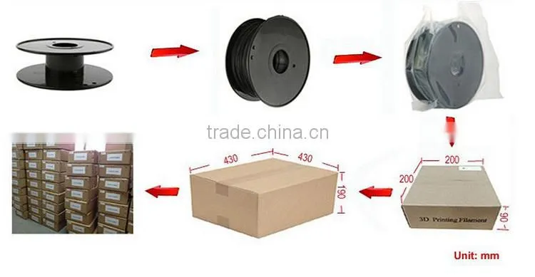 1.75mm 3mm USA modified material pla 3d filament