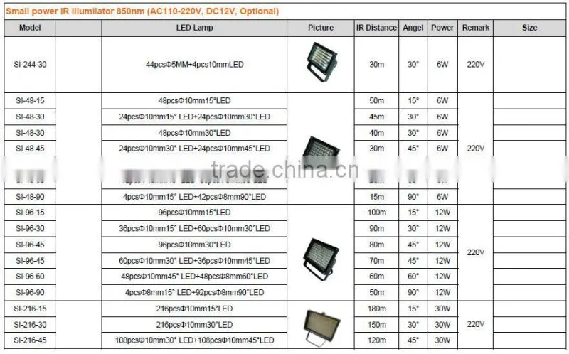 4pcs D8mm15degree LED+92pcs D8mm90degree LED CCTV Small power IR illuminator 850nm (AC110-220V, DC12V, Optional)(SI-96-90)
