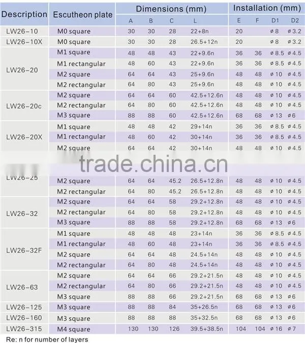 Multi-step Rotary cam switch multi - terminals LW26 20A (CE Certificate)