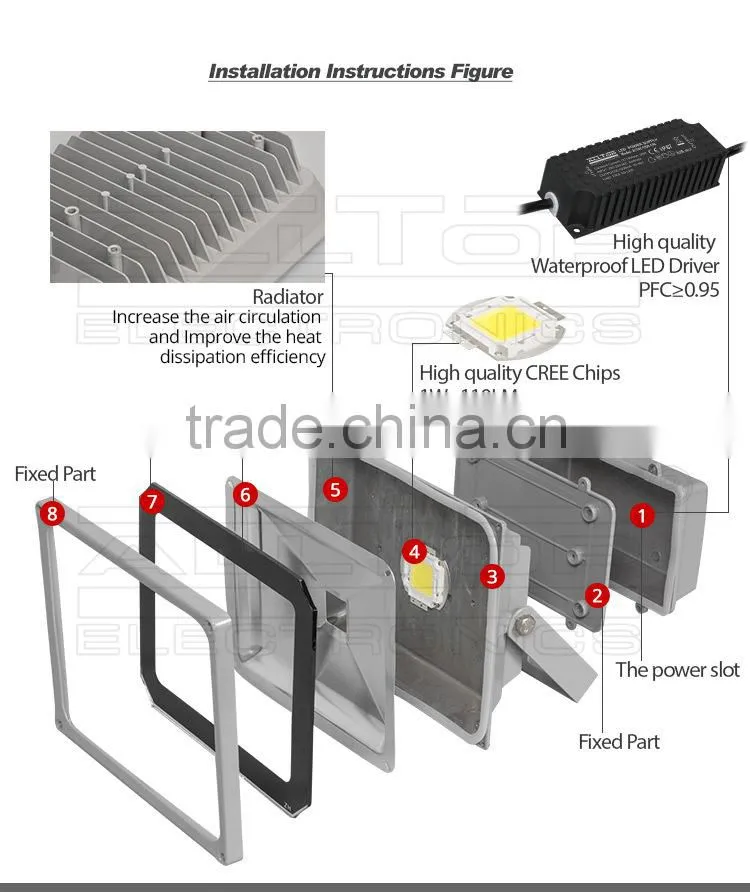 IP67 Waterproof bridgelux cob 5w dimmable led flood light