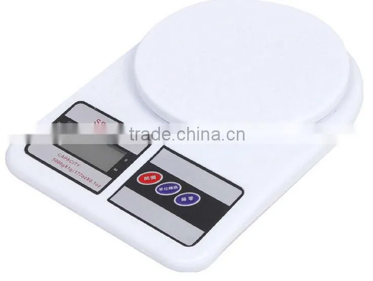 Clinic use scales