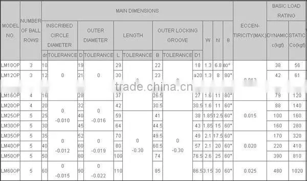 IMI Industry Parts ISO9001 14001 16949 Certificate High Precision Quality machine tool linear bearing