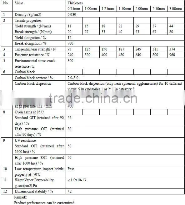 Pond Liner Dam Liner/ membrane sheet for ponds/ geomembrane pond for fish