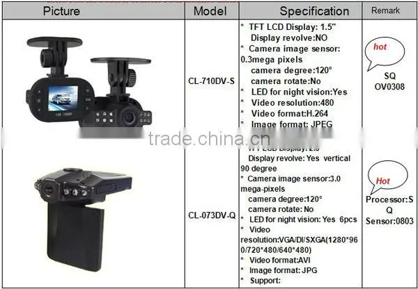 Life Guard Hot sale 1.5 Inch Night Vision blackview campagnolo super record