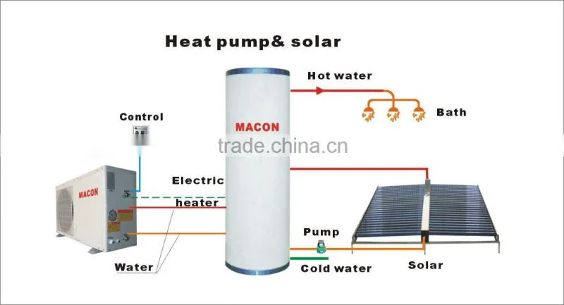 Air source heat pump for heating domestic hot water R410a, CE