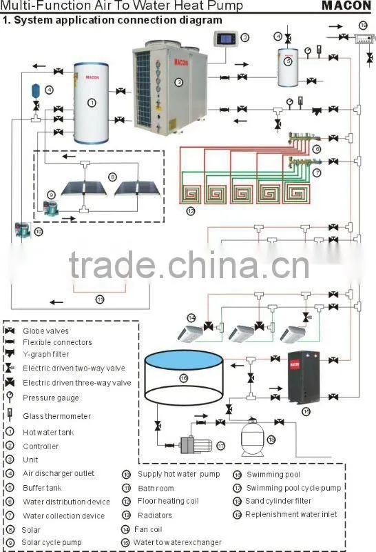 Patented Titanium water to water Heat exchanger for pool
