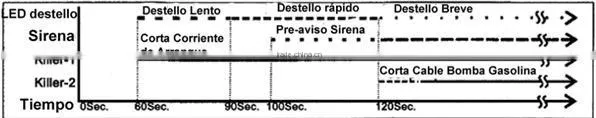 Engine Immobilizer/Transponder Inmovilizador de Encendido/Antirrobo por Proximidad/Presencia(SA513)
