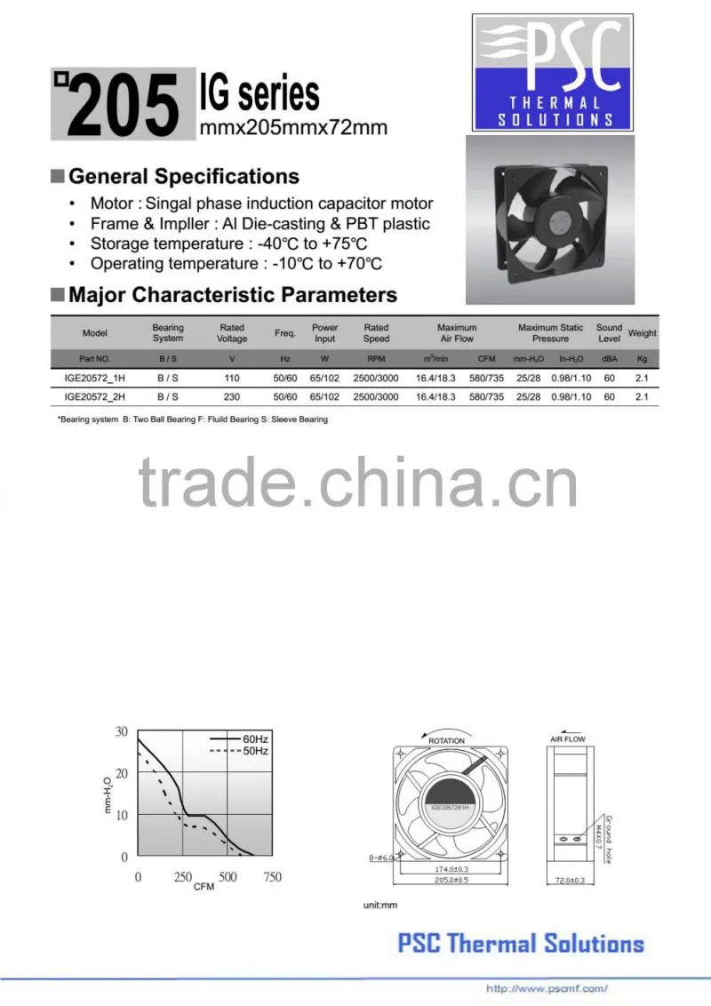 NEW Product !PSC 110V ac industrial ventilation fan With CE & UL Since 1993