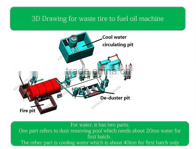 30 engineers Plastic convenient bags recycling to oil machine