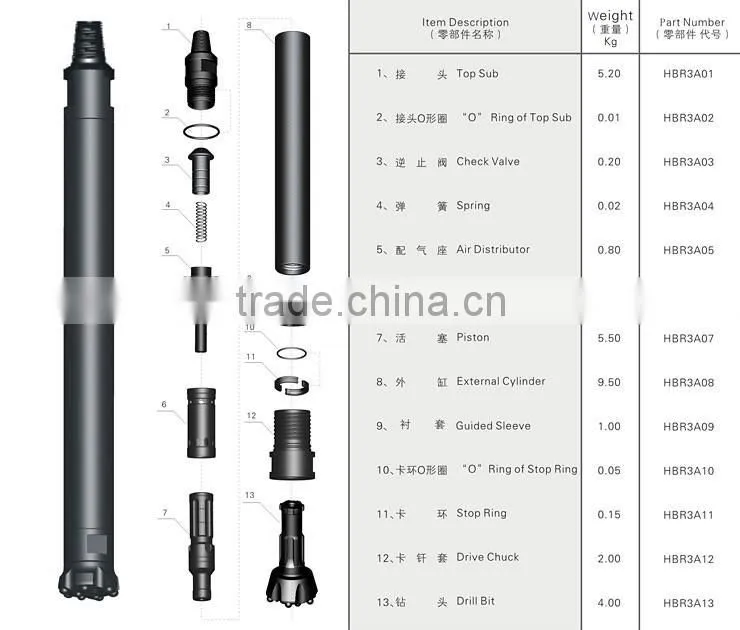 High quality and long life of hammer drilling with 3inch.