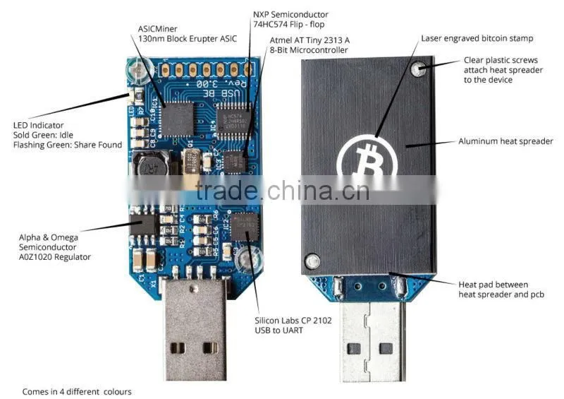 Asic Miner USB Flash Drive