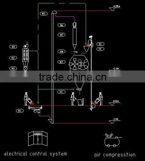 Longchang chicken feed line