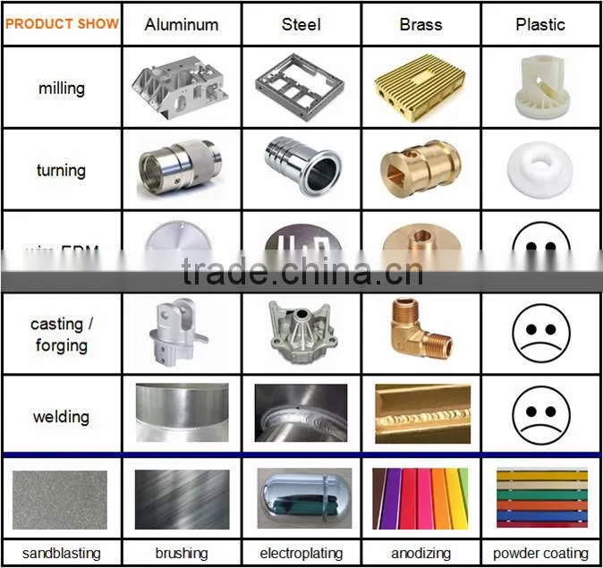 cnc parts turning oem cnc precision machining small quantity cnc machining turning