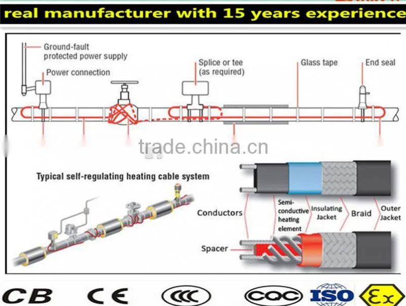 mi cable/mineral insulated thermocouple cable