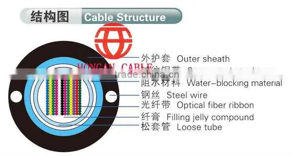 fiber ribbon 144 cores fiber optic cable meter price