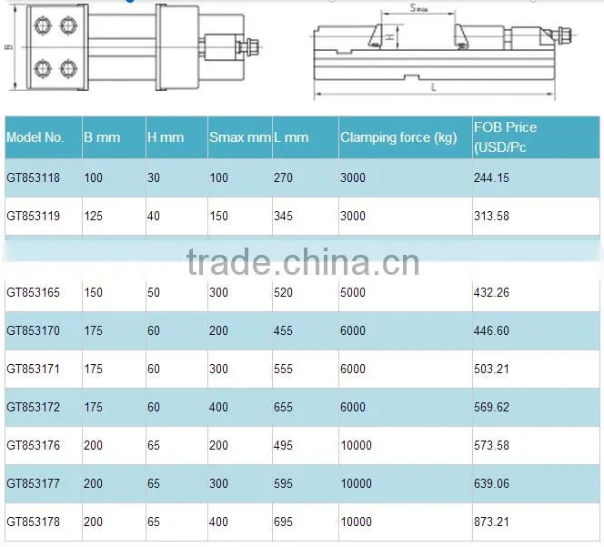 Precision Modular Vises Types of Tool Vises