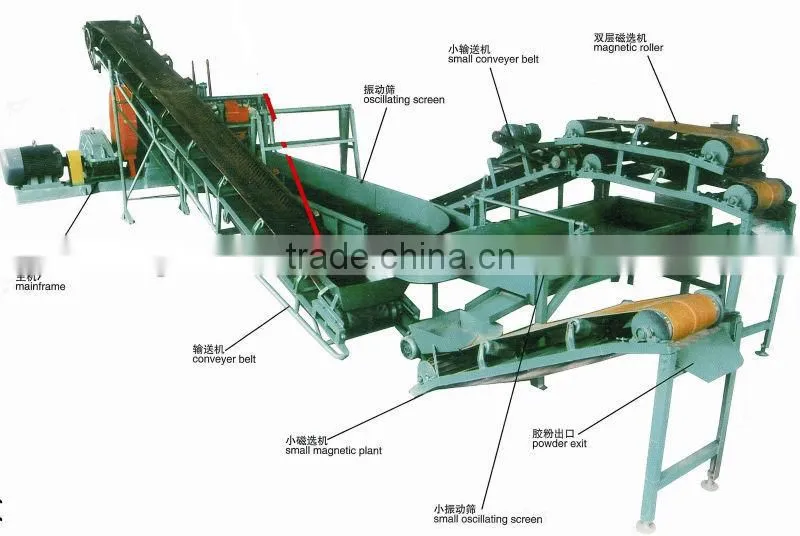 Waste tyre recycling plant machine