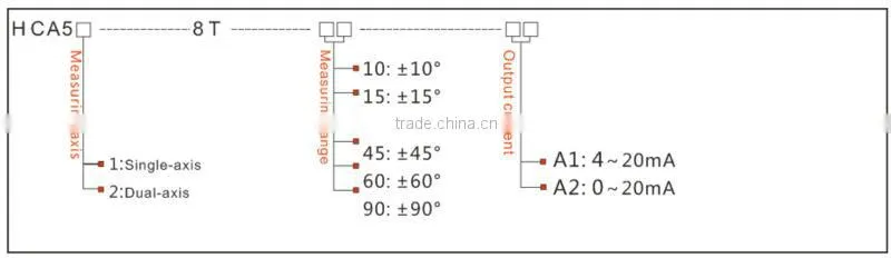 Analog Tilt Transducer High Accuracy Level Transducer