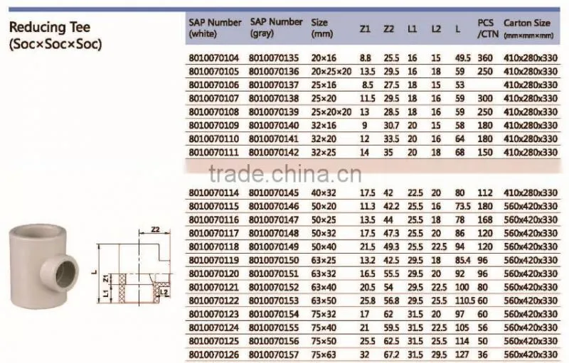PPR cold water pipe fitting or hot water pipe fitting reducing tee