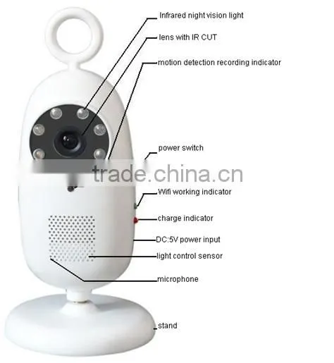 Wifi Camera baby camera dvr IP BABY