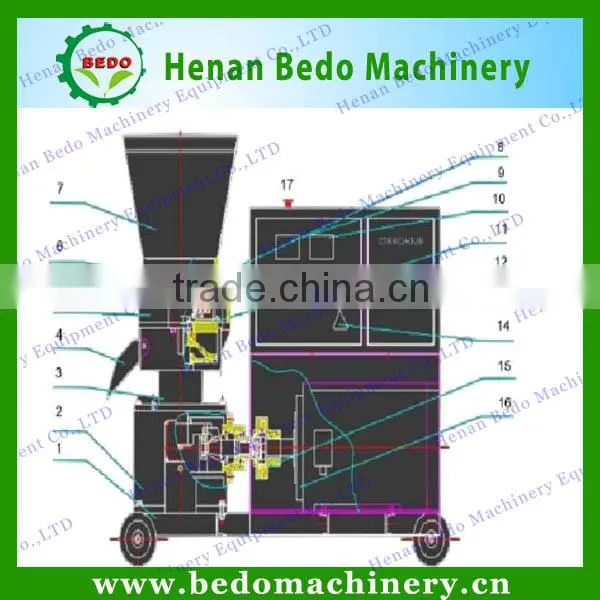 BEDO Brand Small and big capacity wood pellets machine / wood pellet mill