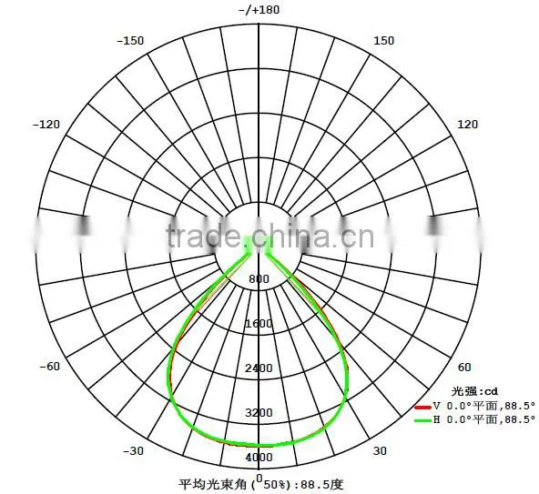 100mm diameter 90 degree high bay light optical lens ,high borosilicate glass lens