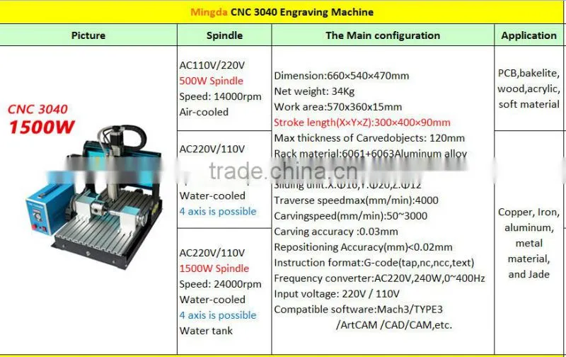 FACTORY DIRECT sale MINGDA 6090-800W 5 axis cnc wood carving machine, large cnc wood router machine