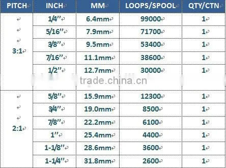 Wire-O binding,Twin Loop Wires