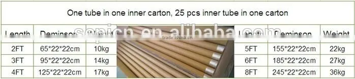 2014 hot sale epsitar multi color rohs indoor t8 led tube UL,cUL,DLC,CE,ROHS approved