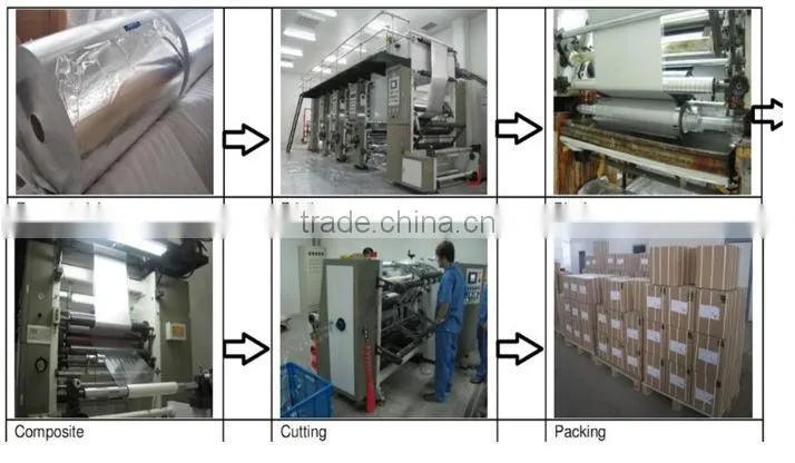 150 Thickness alu alu foil roll film Factory