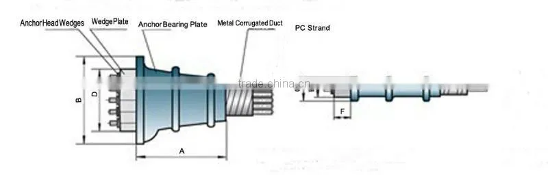 Prestress slab anchorage S05