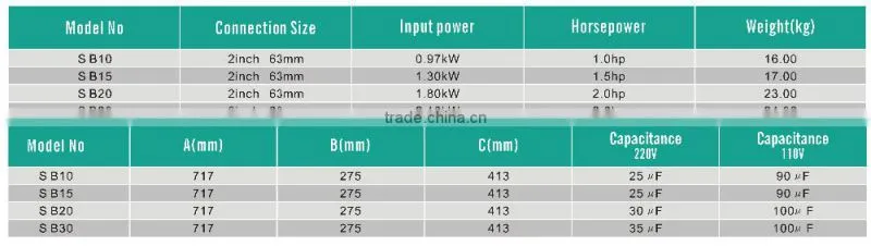 SB series electric spa water pumps,swimming pool circulation pump for pool