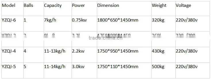 Wire mesh machine,kitchen spiral scourer making machine,cleaning scourer ball making machine