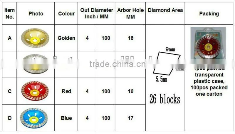 4 inch Diamond Cup Wheel