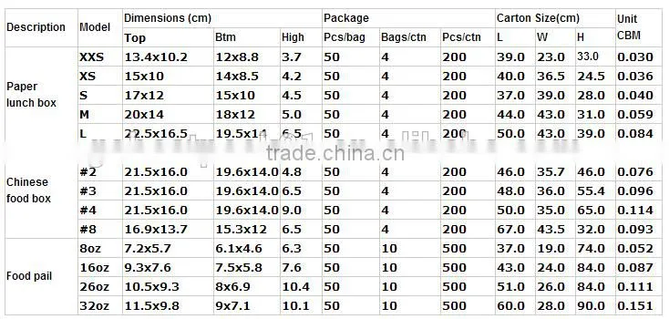 Zhejiang GoBest Disposable paper fast food low cost packaging