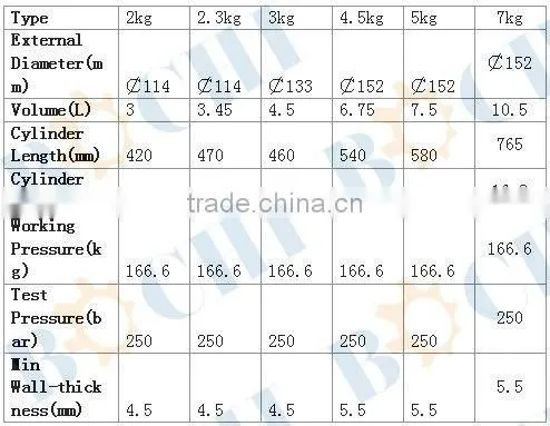 2-7kg CE/EN3 Approval Portable CO2 Fire Extinguisher
