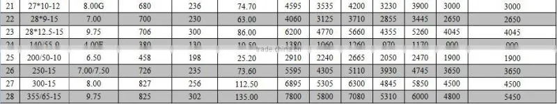 China Supplier Color Tyres Non-marking Solid Forklift Tyres 6.00-15