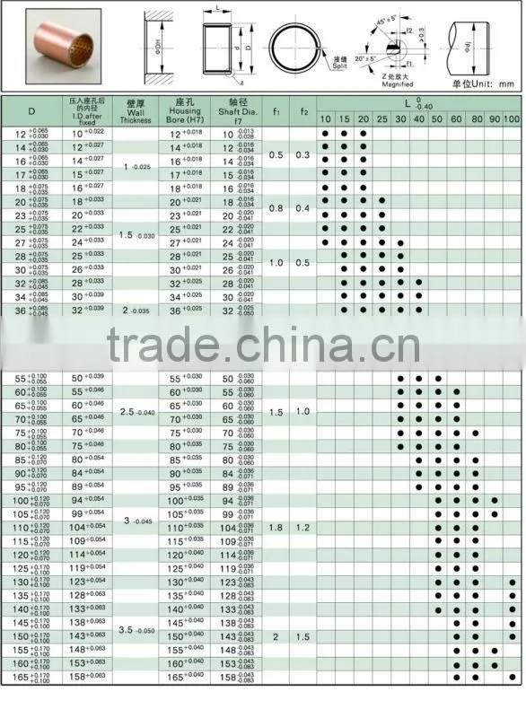 metric bronze bushing oilite bearing sliding bush