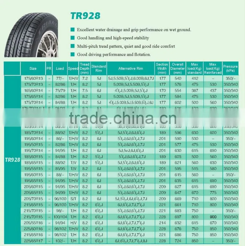 Triangle Brand BIS Certificate Tires