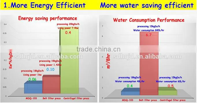 small sewage treatment plants for domestic wastewater treatment (MDQ-101)