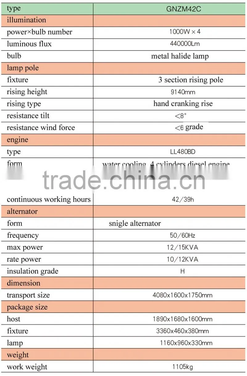 manual lift light tower GNZM42c price in sales