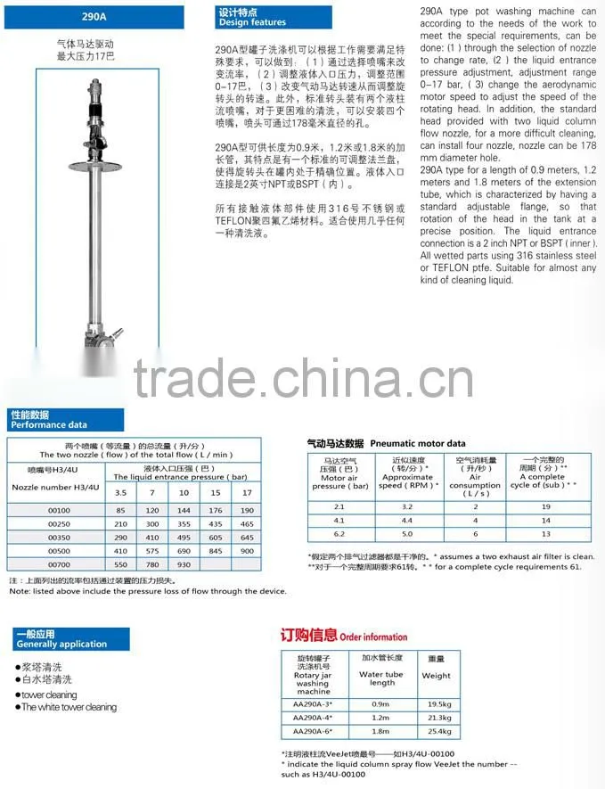 Max. tank dia. 30m ,290A tank washing nozzle