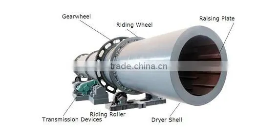 Fly ash drying machine production line by Derui Machinery