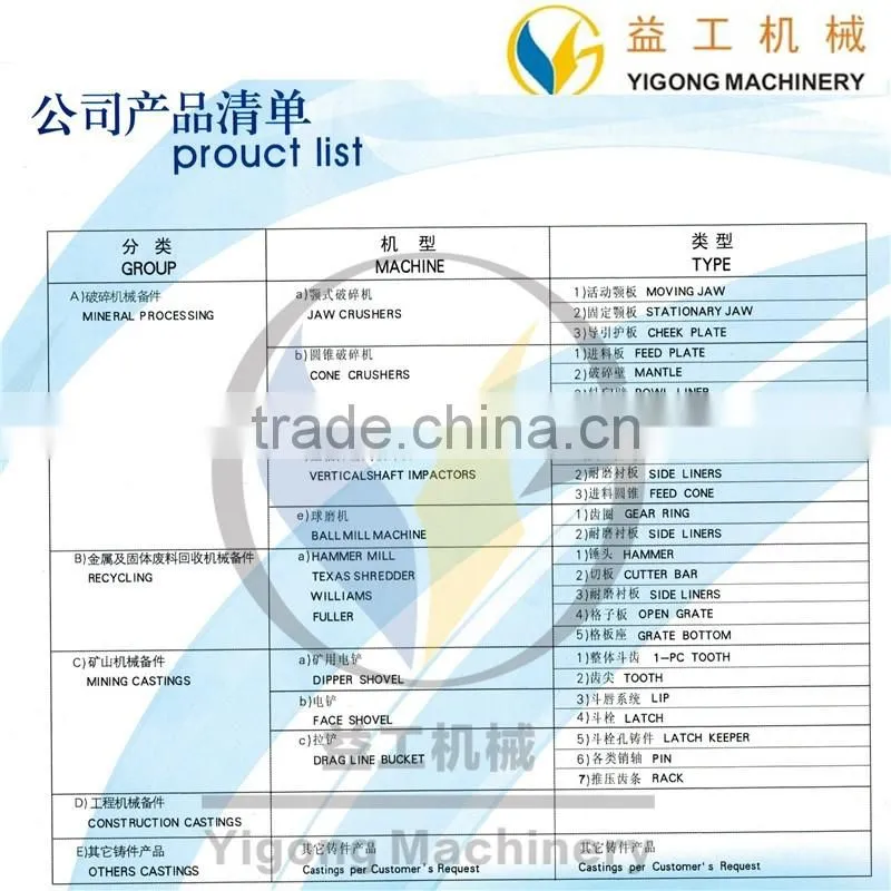 10% discount crusher spare parts for stone crushing line Mob 008615290435825