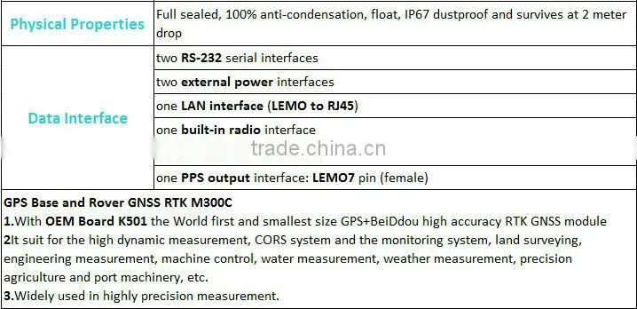 GNSS sensor machine control M300C