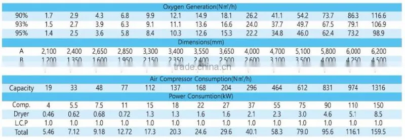 High Quality Korean Industrial PSA oxygen(O2) generator